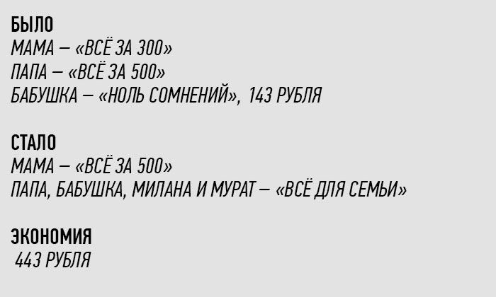 Другие города. Краснодар. Твой дом