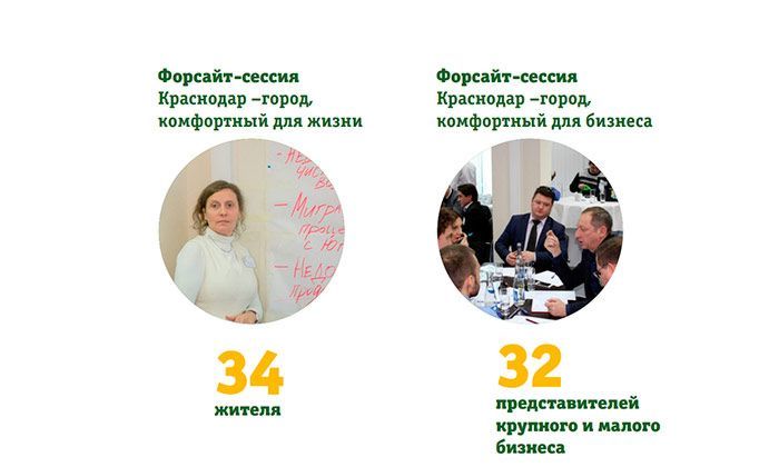 Другие города. Краснодар. Узнать. Город.
