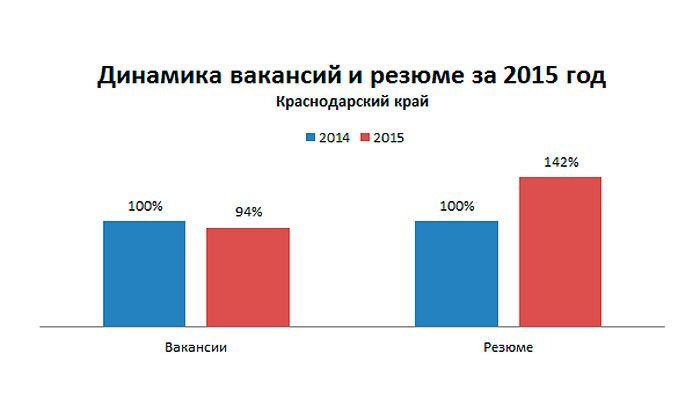 Другие города. Краснодар. Работа и бизнес