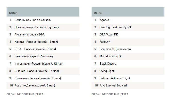 Другие города. Краснодар. Новости