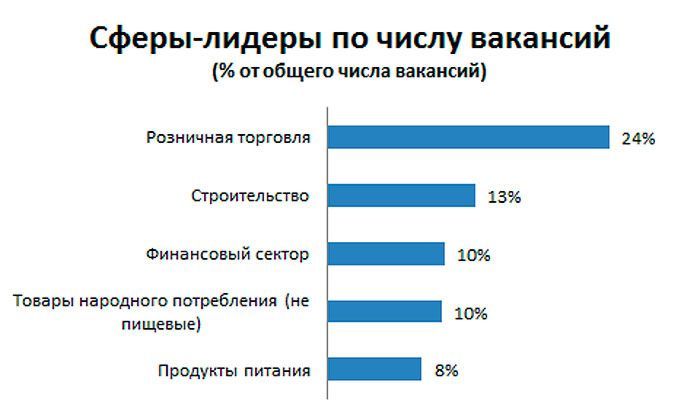 Другие города. Краснодар. Работа и бизнес
