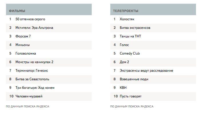 Другие города. Краснодар. Новости