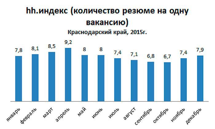 Другие города. Краснодар. Работа и бизнес