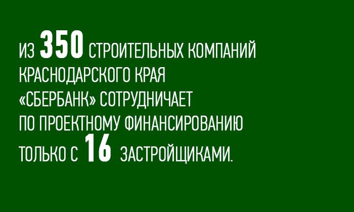Другие города. Краснодар. Узнать. Город