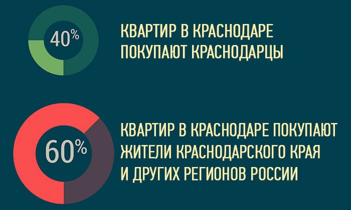 Другие города. Краснодар. Узнать. Город