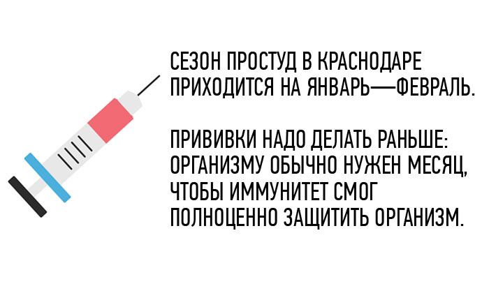 Другие города. Краснодар. Узнать. Решения