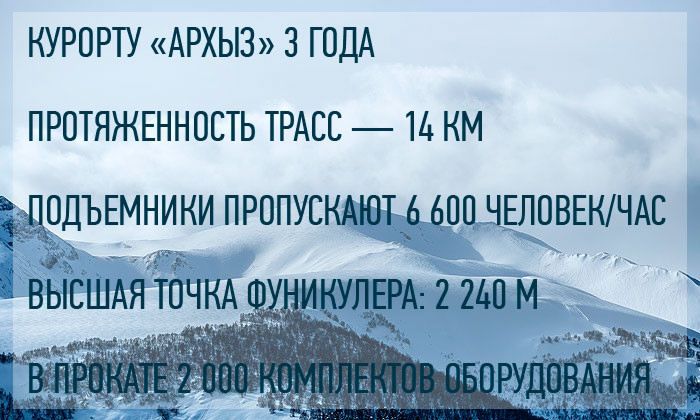 Другие города. Краснодар. Спецпроект