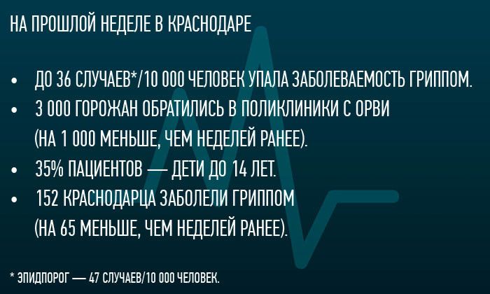 Другие города. Краснодар. Узнать. Решения