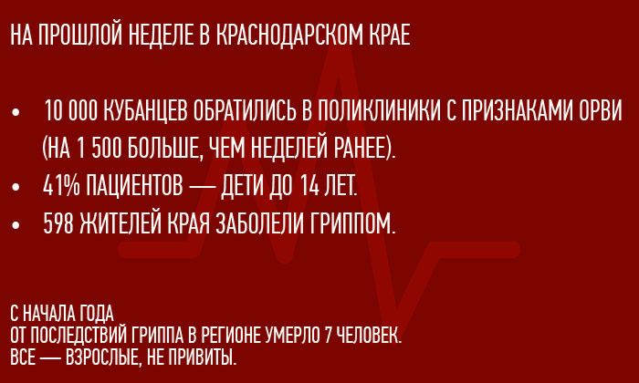 Другие города. Краснодар. Узнать. Решения