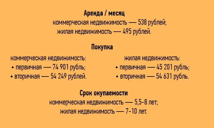 Другие города. Краснодар. Работа и бизнес