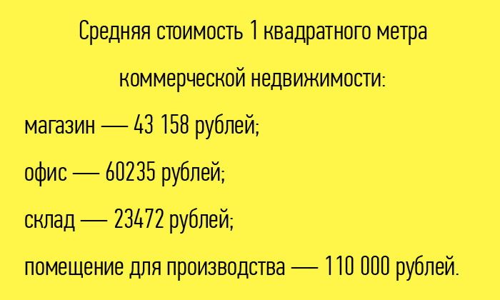 Другие города. Краснодар. Работа и бизнес